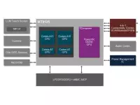 MediaTek unveils its first big.Little quad-core MT8135 SoC