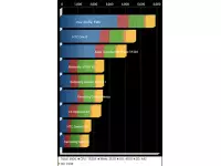 Micromax Canvas 2.2 A114 Benchmarks