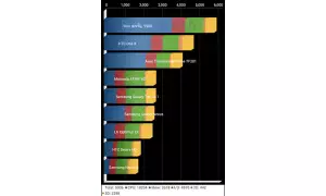 Micromax Canvas 2.2 A114 Benchmarks