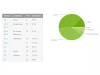 Android Lollipop now running on about 12% of devices