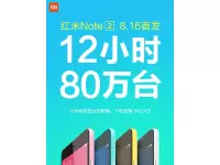 Xiaomi sells 800,000 Redmi Note 2 units in just 12 hours.