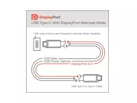 VESA DisplayPort 2.0 Alt mode spec announced for USB4 Type-C connector with 80Gbps speed, support for 8K HDR monitor