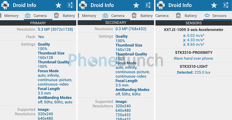 Camera Sensor Details