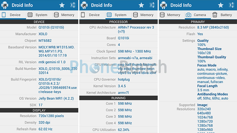 Hardware Overview